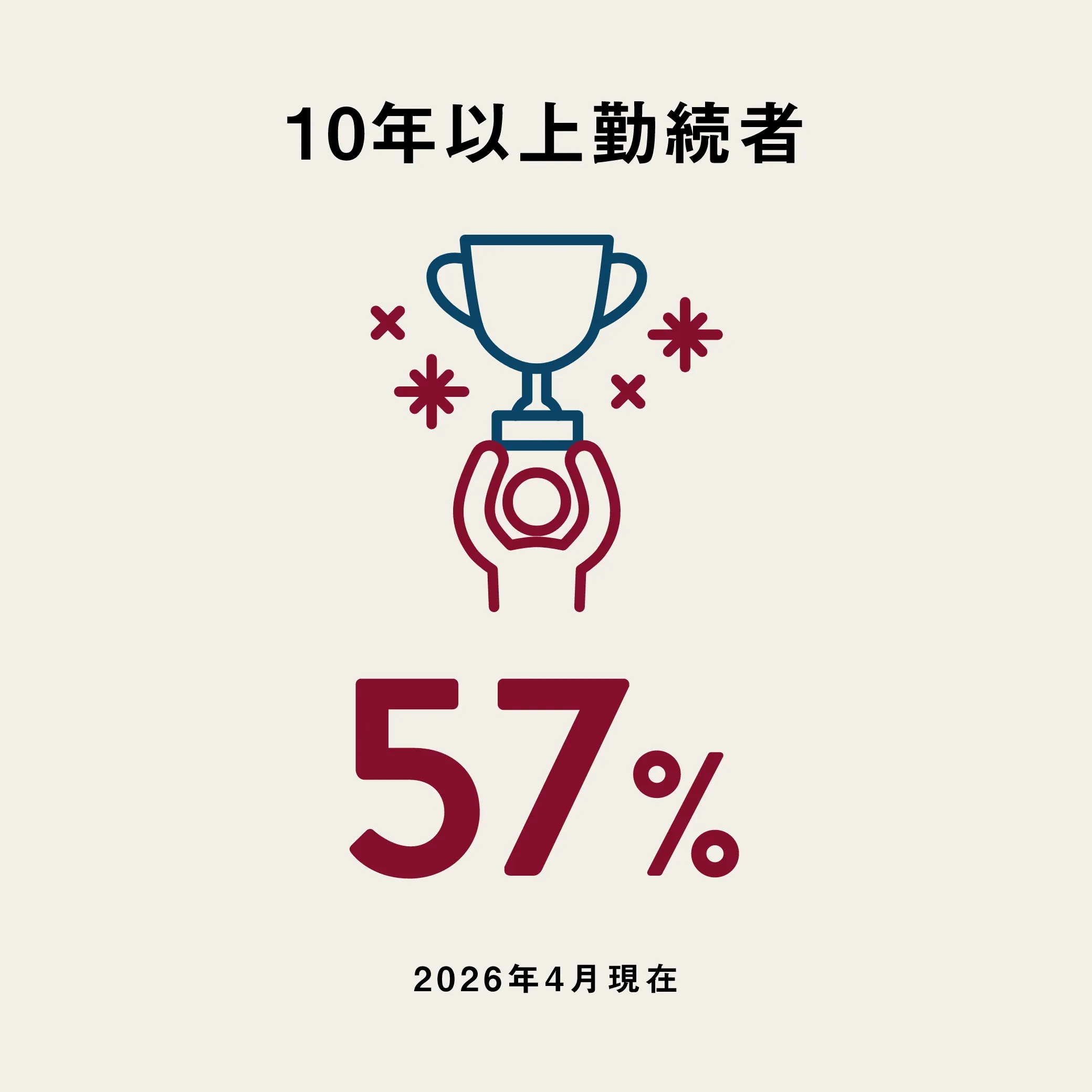 10年以上勤続者