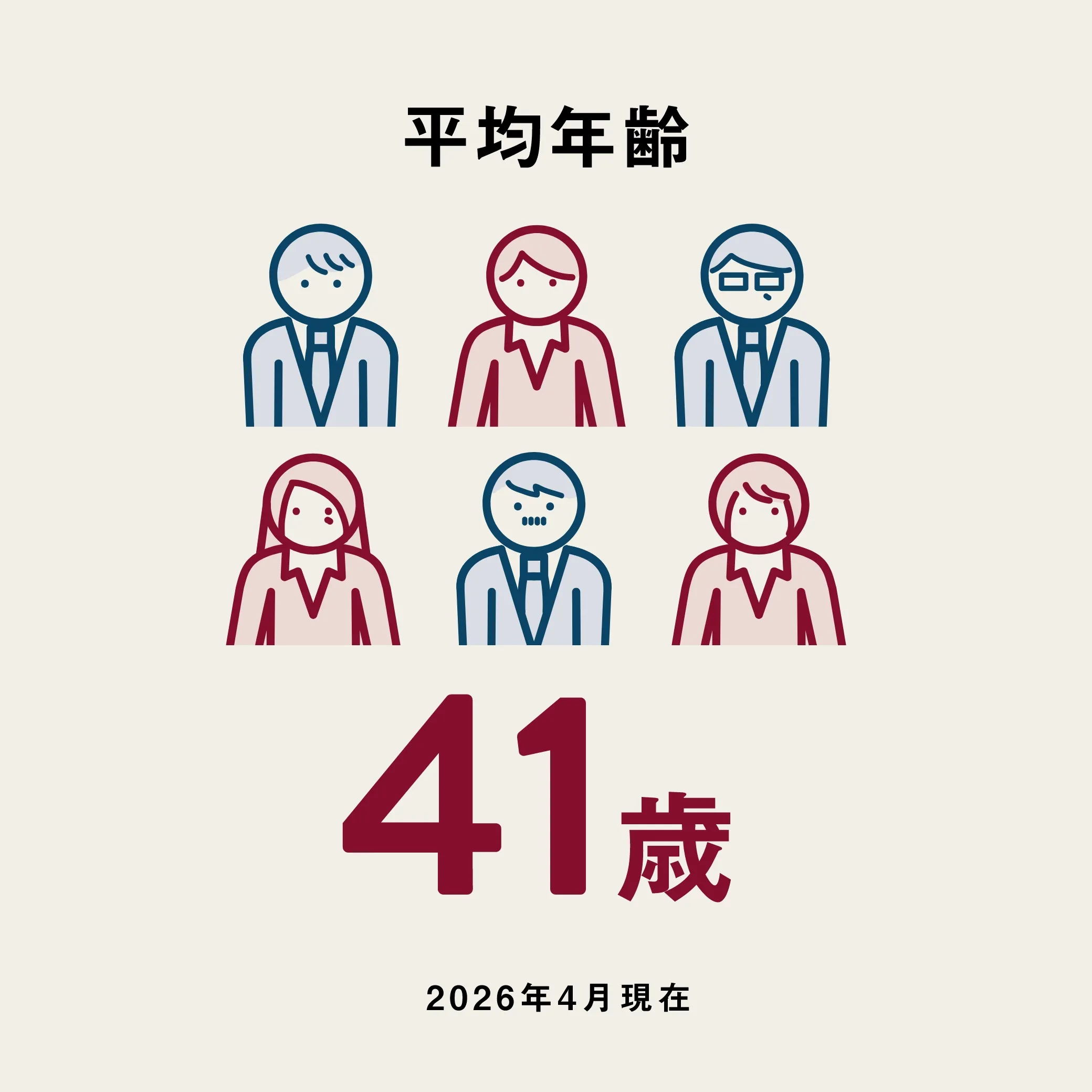 平均年齢