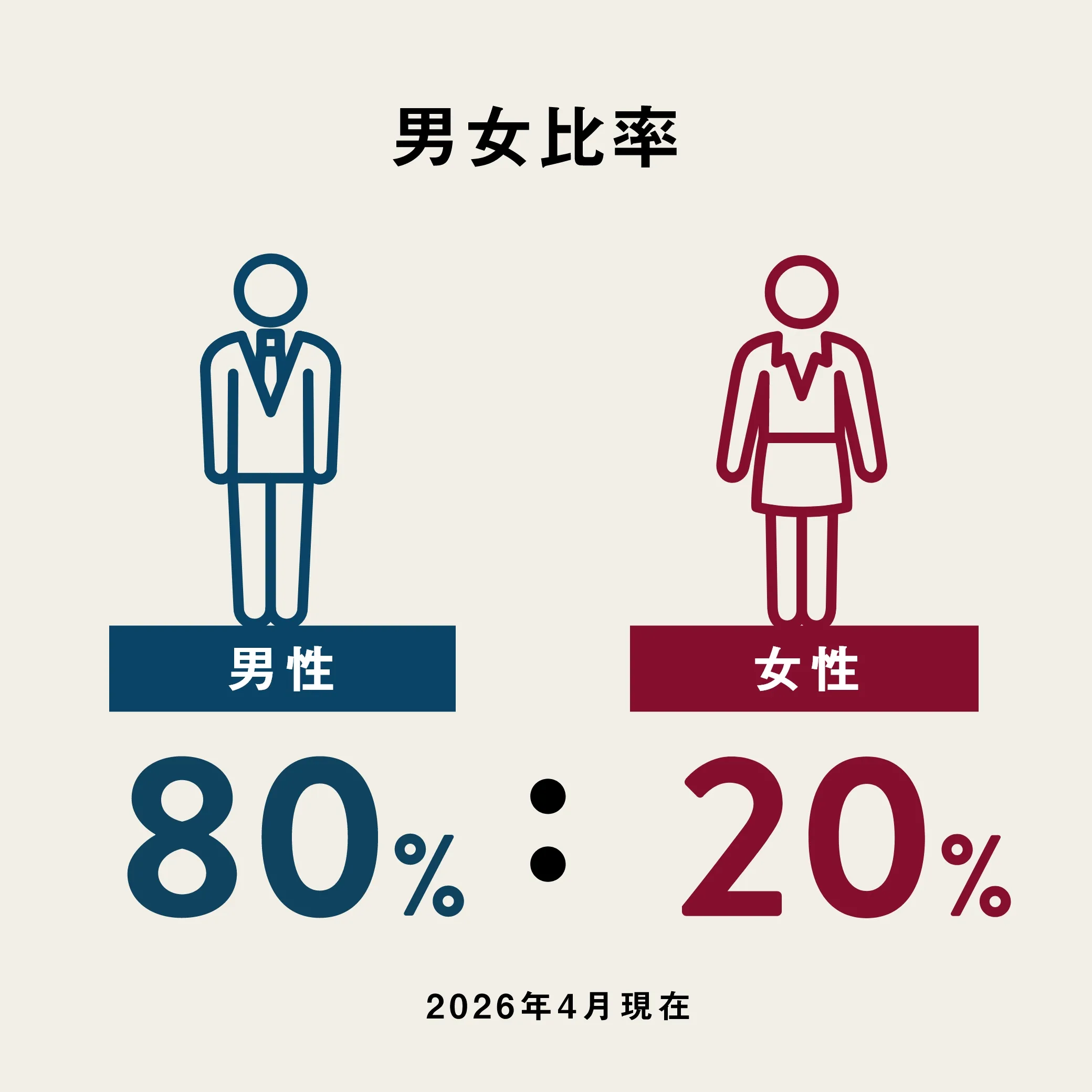男女比率