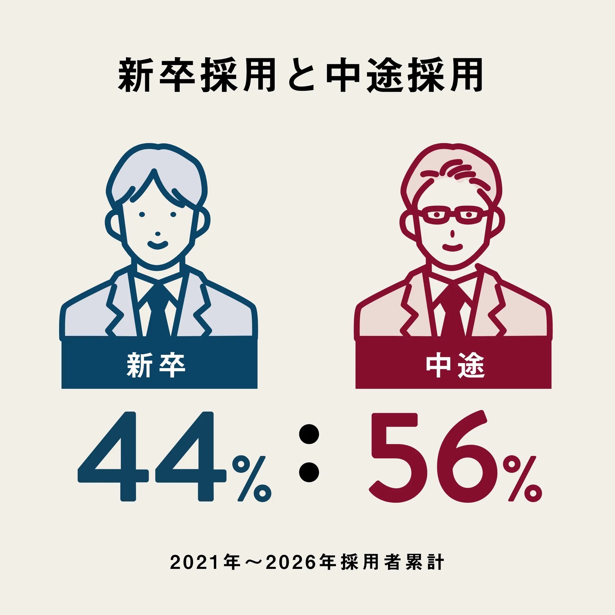 新卒採用と中途採用