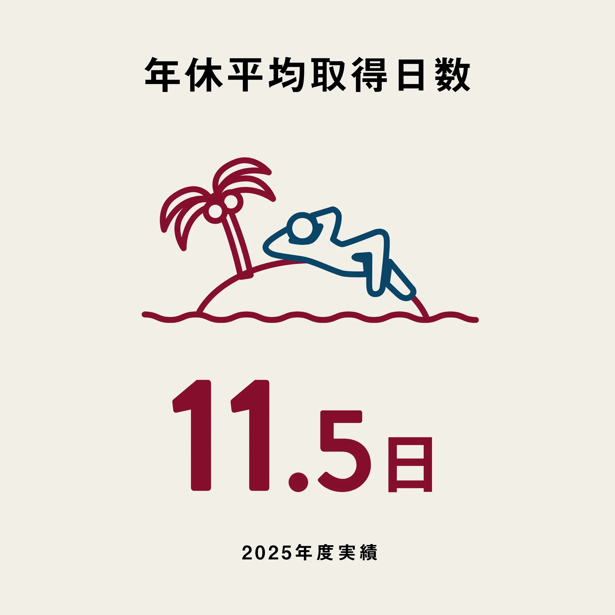 年休平均取得日数