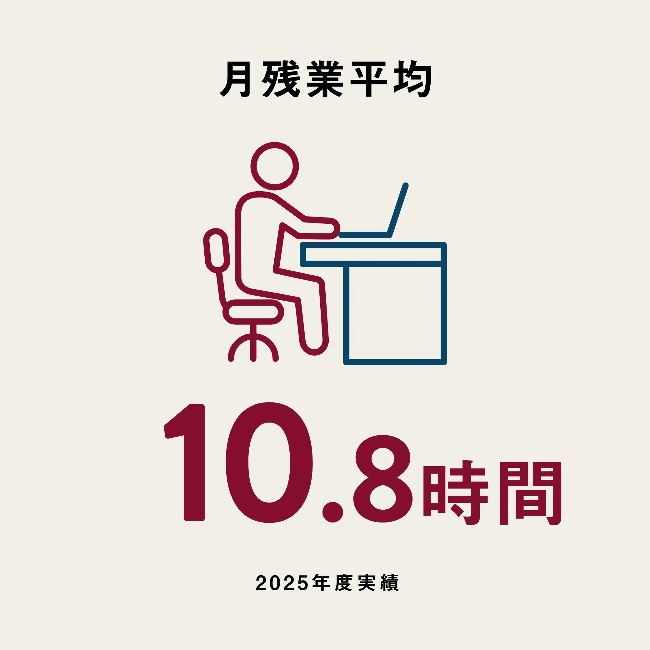 月残業平均